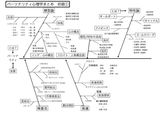 パーソナリティ心理学まとめ　初級01