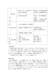 大阪芸短［教育の方法と技術]単位取得試験　成績(優)