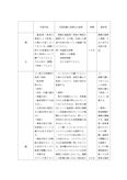 社会公民科法第２回（学習指導案）