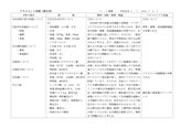 [母性看護学実習]正常分娩アセスメント