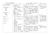 [母性看護学実習]帝王切開アセスメント２