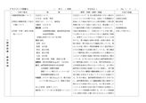 胃がんにより幽門側胃切除術を受けた患者のゴードンアセスメント