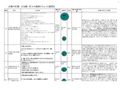 京の仏像　人気順　世上感想と薀蓄