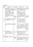 東洋大学通信教育　社会科指導法（公民）　課題４（学習指導案）