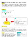 肺炎患者の看護(実習資料)