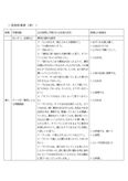 聖徳大学　「道徳教育の研究」　第二課題（S評価）　指導案表編