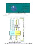 【図表】公的金融縮小下における地域金融市場の在り方～第2地方銀行・信用金庫のパネルデータによる実証分析～