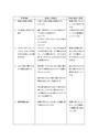 学習活動