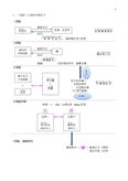 教員採用試験対策：社会科学②日本史編お試し版