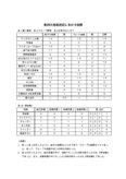 集団の意思決定における役割　結果、考察、資料