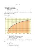 統計熱力学