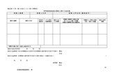 専門業務型裁量労働制に関する協定届