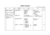 営業職自己啓発進捗表1