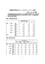 中国南寧市空巣老人のソーシャルサポートアンケート結果