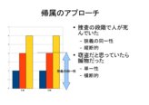 比較のアプローチと帰属のアプローチ