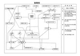 関連図　脳腫瘍　55歳男性