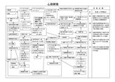 関連図　心筋梗塞　55歳男性