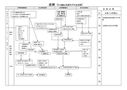 関連図　産褥　31歳　経産婦