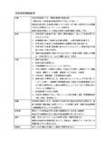 術前訪問看護基準