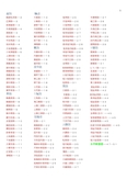 理学療法士レポート　身体の筋肉　(全筋肉の起始、付着、終止、機能、神経支配などを解説、カラー図、断面図などあり)53ページ