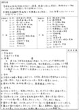 看護実習記録　開頭術術後患者の口腔ケアの実施