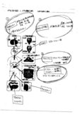 内分泌・代謝系疾患レポート 自己学習 事前学習