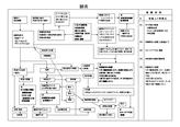 関連図　肺炎　65歳男性