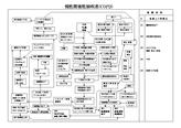 関連図　慢性閉塞性肺疾患(COPD)　７４歳男性