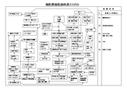 関連図　慢性閉塞性肺疾患(COPD)　７４歳男性