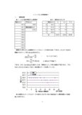 インパルス放電現象