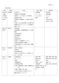 レポ　術後合併症について